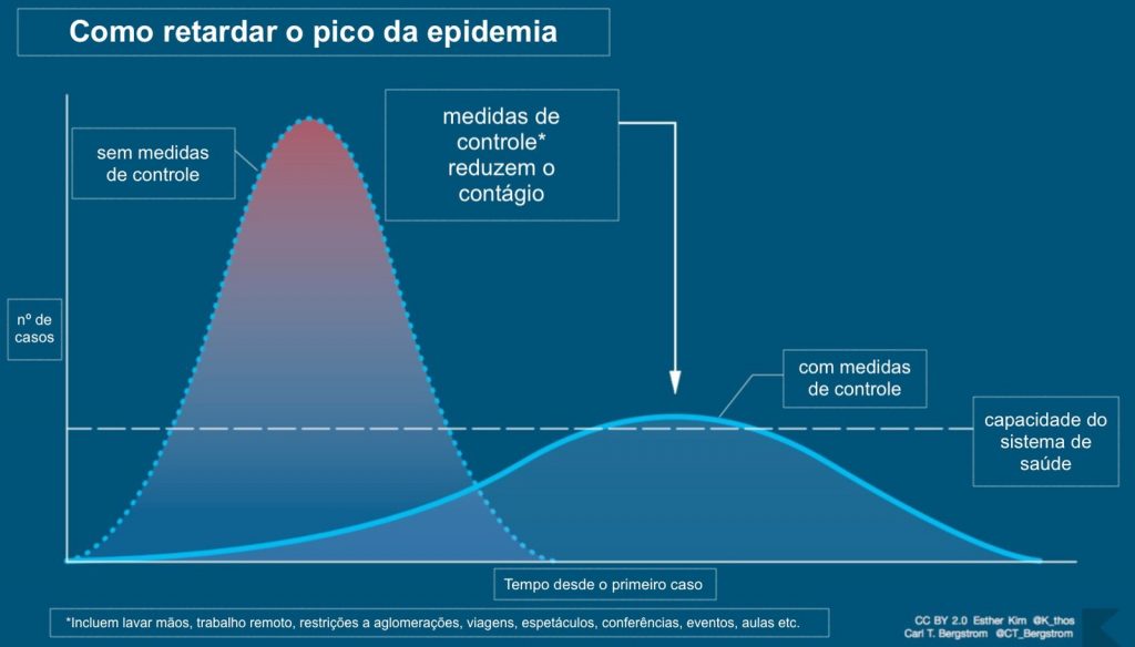 Campinas publica novo decreto de calamidade pública na pandemia da