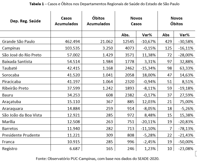 Pesquisa da Unicamp indica que canais do  driblam moderação para  lucrar com desinformação sobre a Covid-19, Campinas e Região