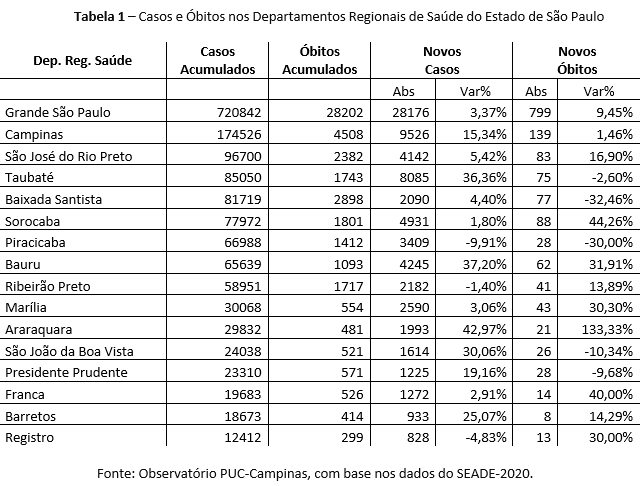 Pesquisa da Unicamp indica que canais do  driblam moderação para  lucrar com desinformação sobre a Covid-19, Campinas e Região