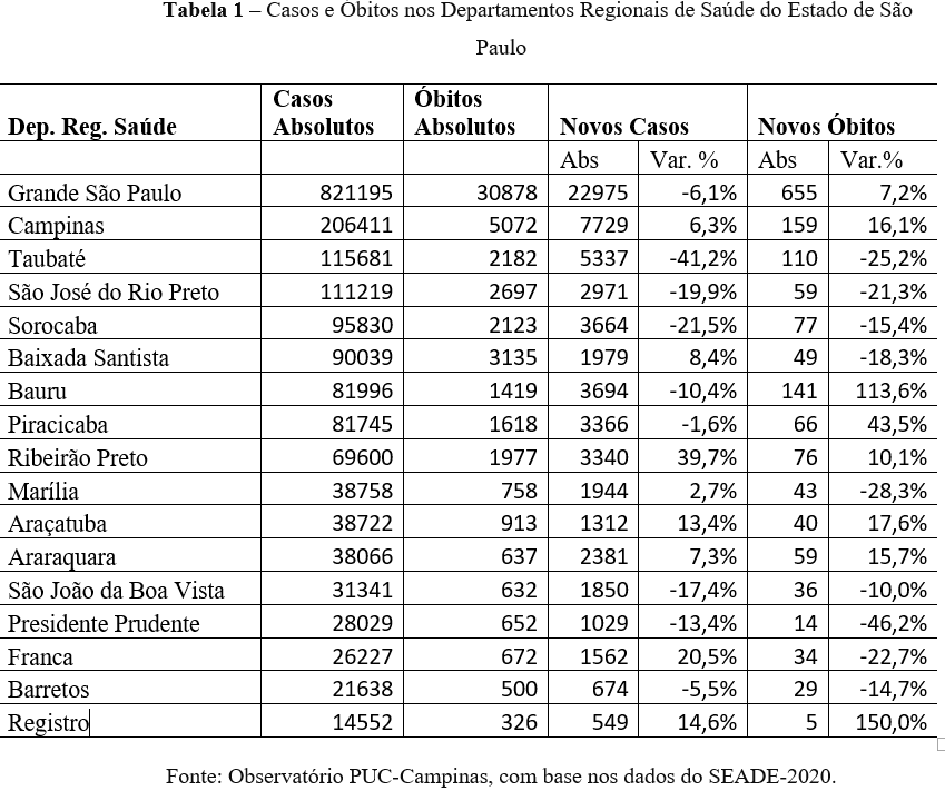 Pesquisa da Unicamp indica que canais do  driblam moderação para  lucrar com desinformação sobre a Covid-19, Campinas e Região