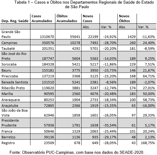 Pesquisa da Unicamp indica que canais do  driblam moderação para  lucrar com desinformação sobre a Covid-19, Campinas e Região