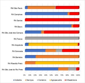 Notícias econômicas e de investimentos em São Paulo IV