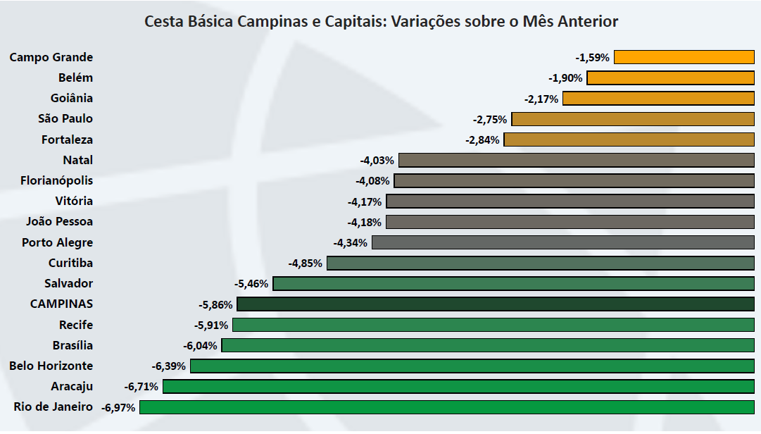 Gráfico Descrição gerada automaticamente