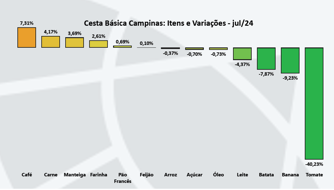 Gráfico Descrição gerada automaticamente