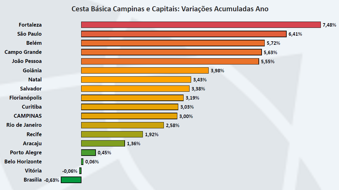 Gráfico, Gráfico de barras Descrição gerada automaticamente