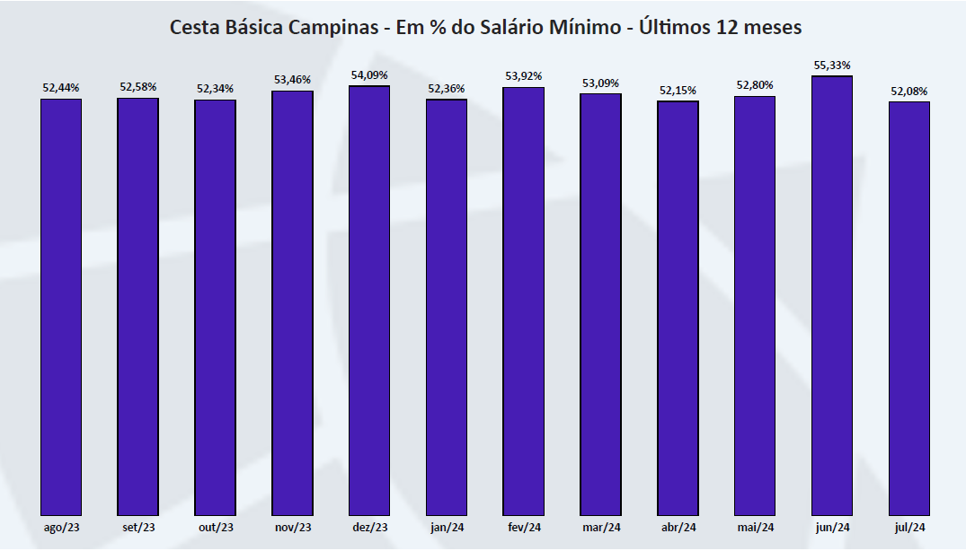 Gráfico, Ícone Descrição gerada automaticamente