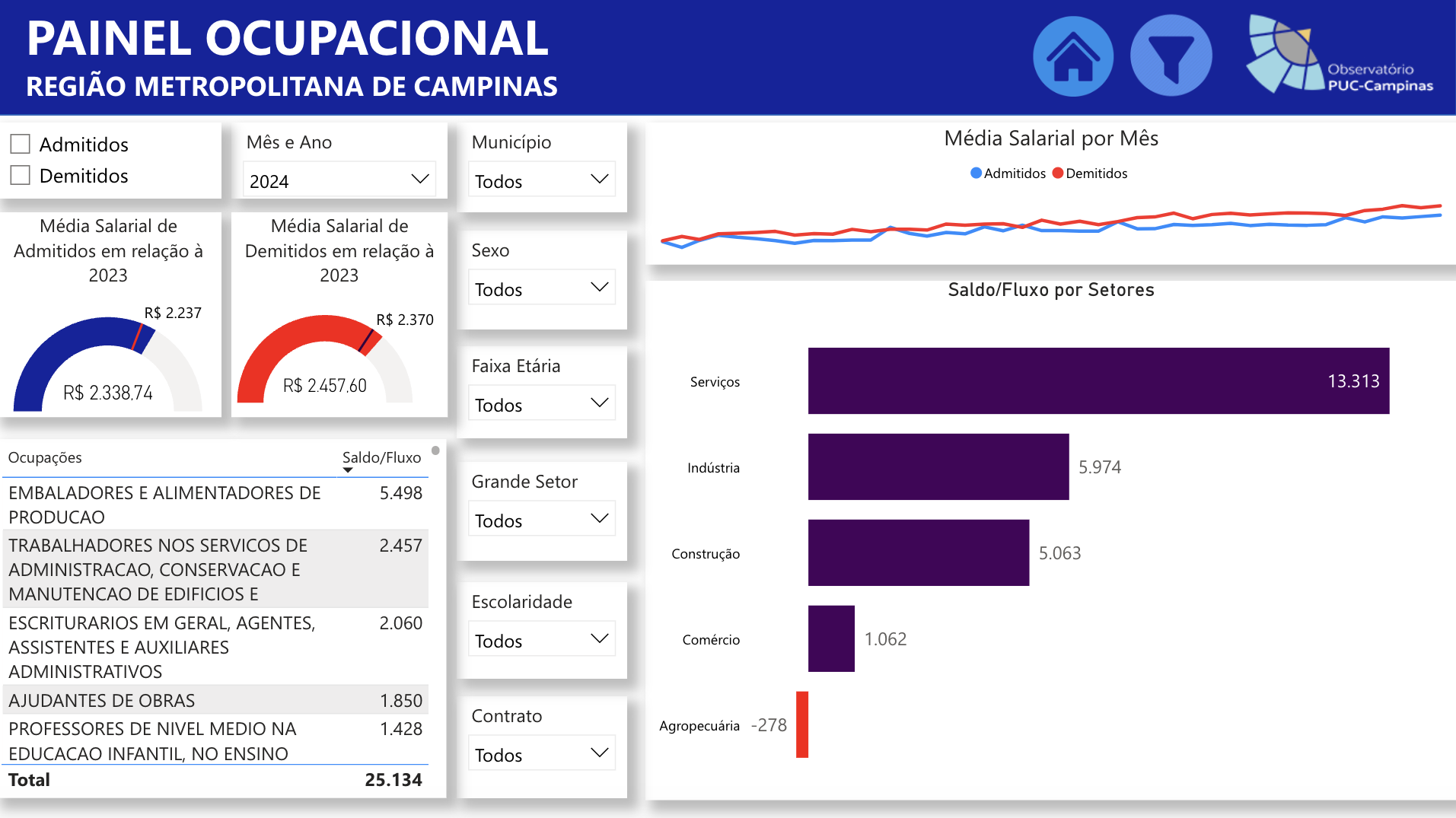 Interface gráfica do usuário Descrição gerada automaticamente com confiança média