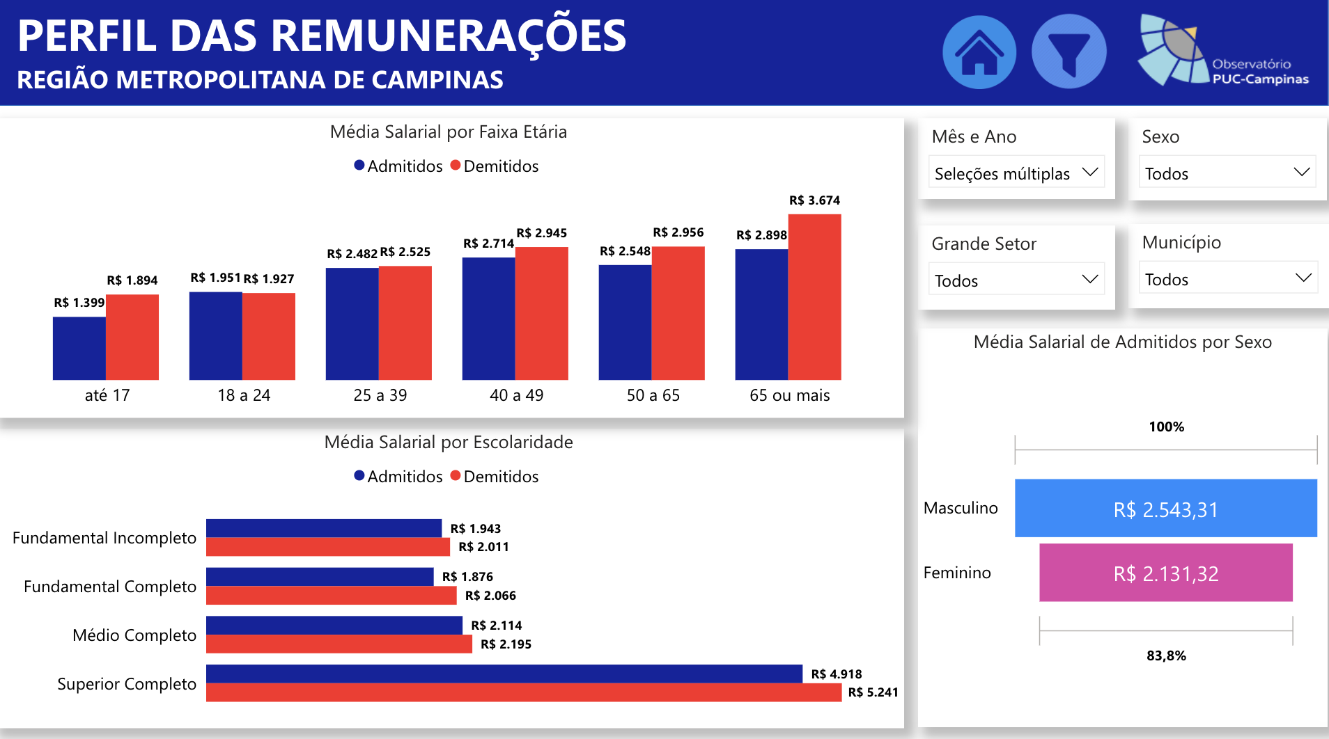 Interface gráfica do usuário, Gráfico, Gráfico de barras Descrição gerada automaticamente