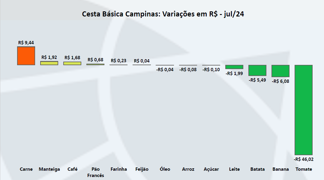 Linha do tempo Descrição gerada automaticamente