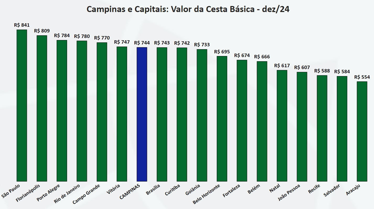 Gráfico, Gráfico de barras, Histograma

O conteúdo gerado por IA pode estar incorreto.