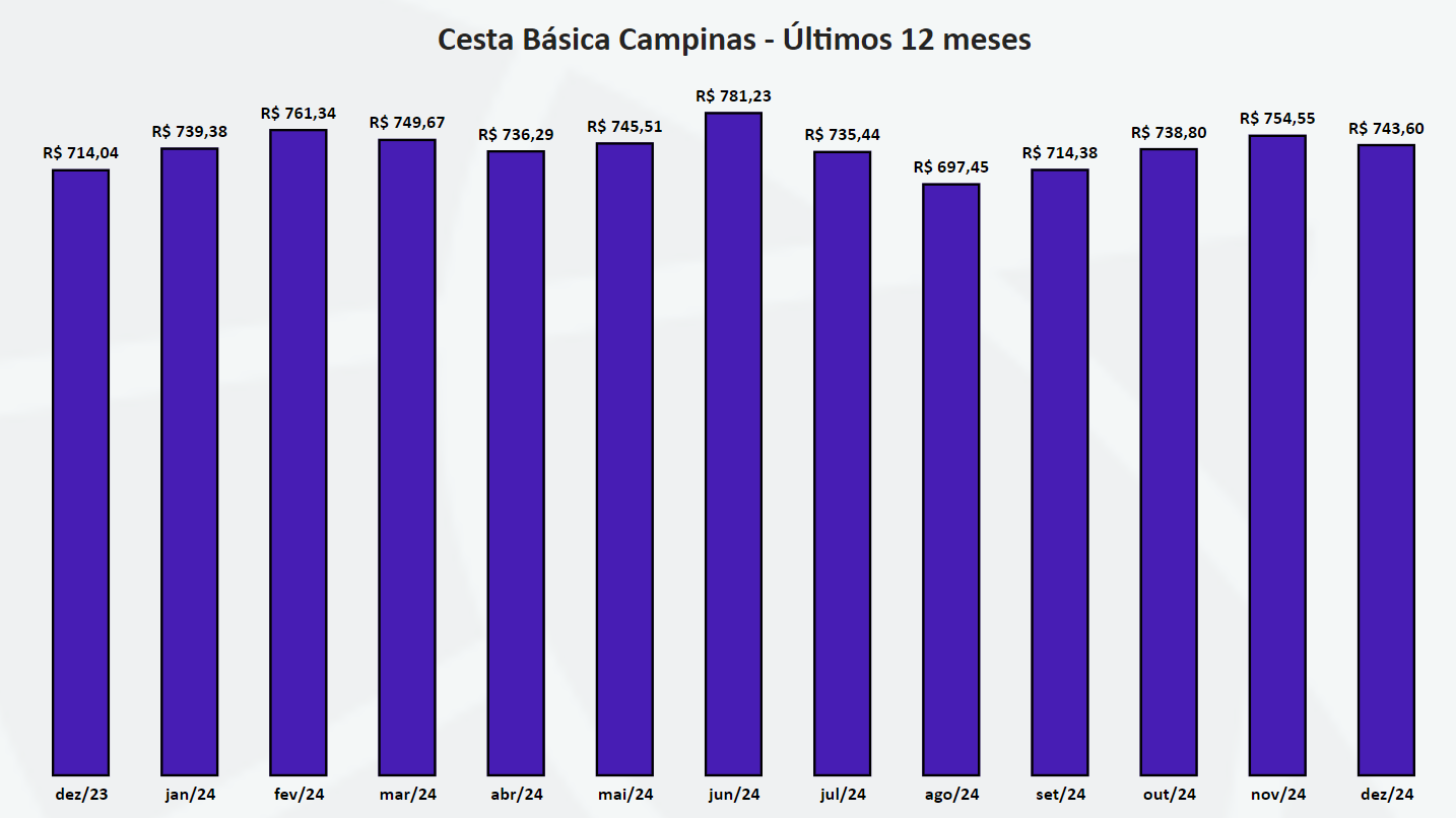 Gráfico, Gráfico de barras

O conteúdo gerado por IA pode estar incorreto.