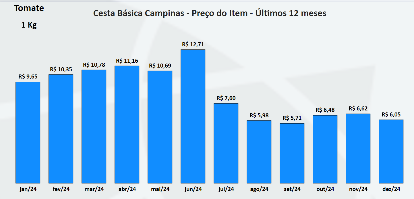 Gráfico, Gráfico de barras

O conteúdo gerado por IA pode estar incorreto.