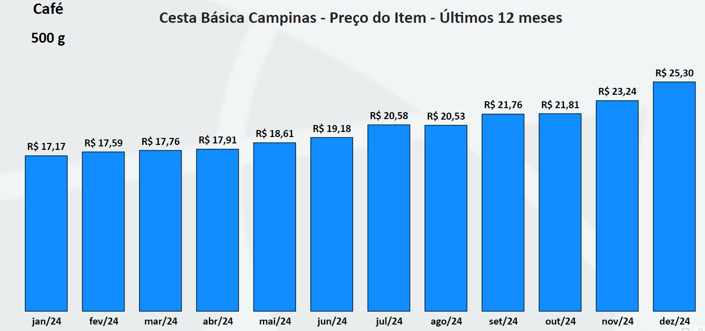 Gráfico, Gráfico de barras

O conteúdo gerado por IA pode estar incorreto.