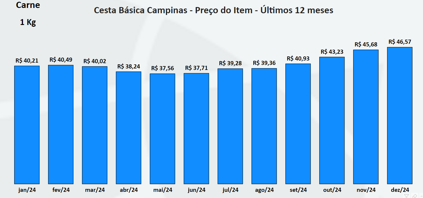 Gráfico, Gráfico de barras

O conteúdo gerado por IA pode estar incorreto.