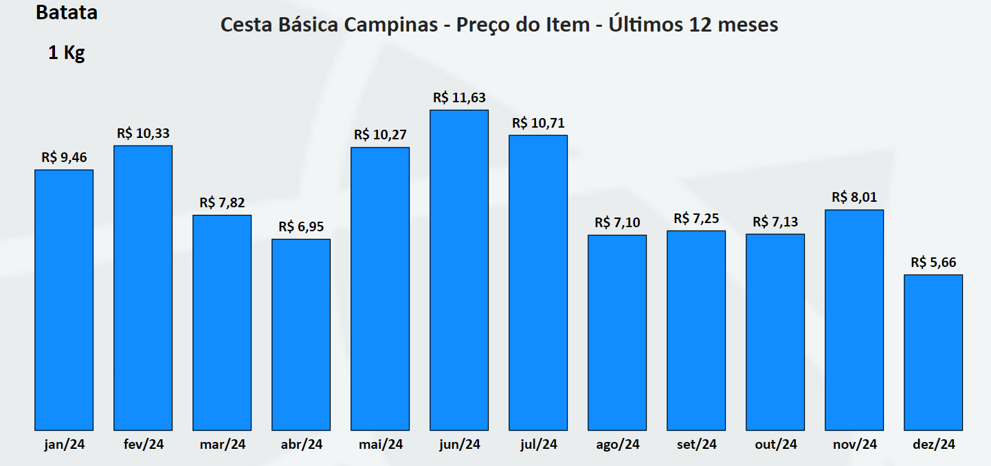 Gráfico, Gráfico de barras

O conteúdo gerado por IA pode estar incorreto.