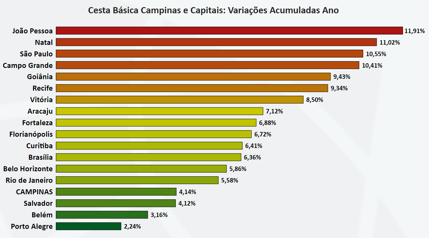 Gráfico, Gráfico de barras

O conteúdo gerado por IA pode estar incorreto.