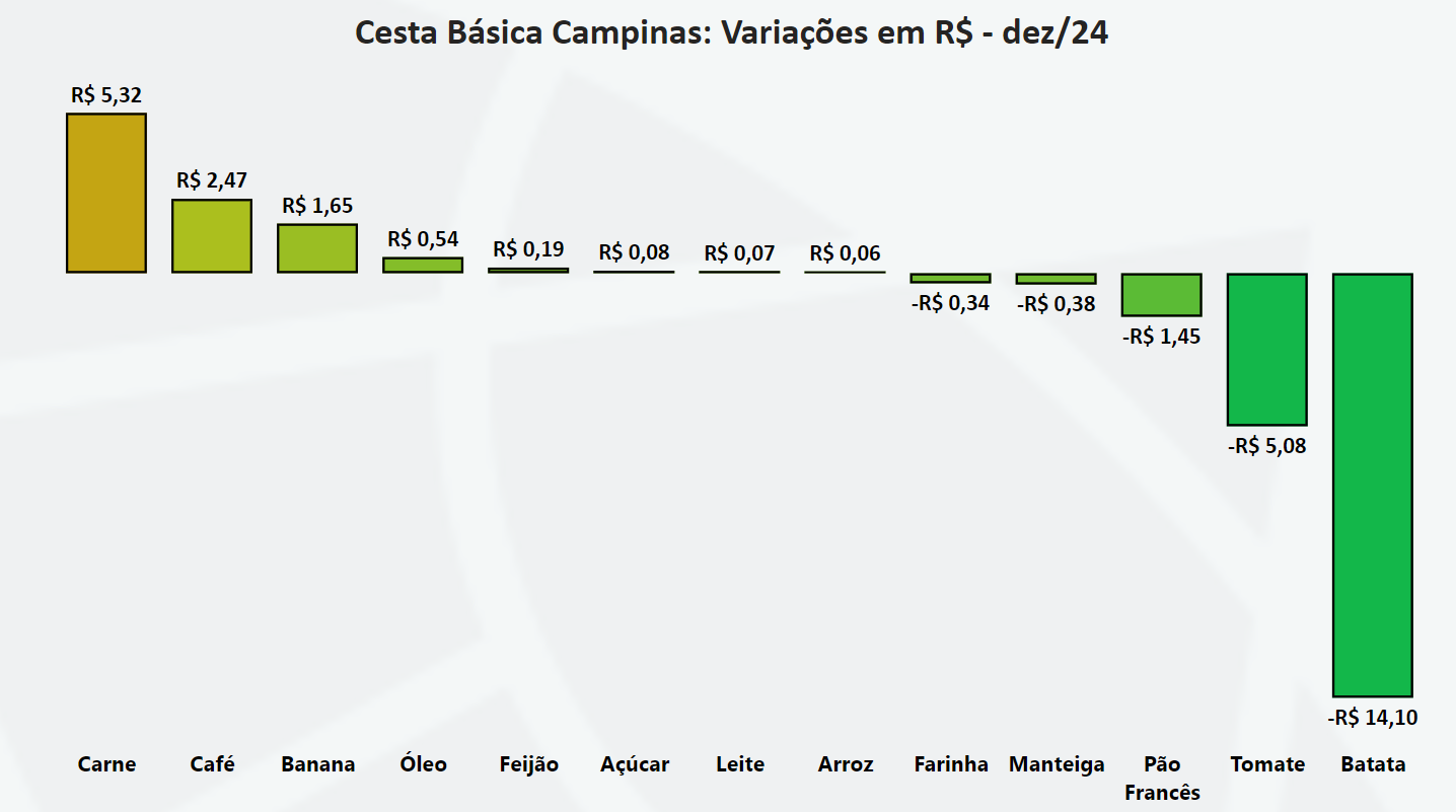 Linha do tempo

O conteúdo gerado por IA pode estar incorreto.