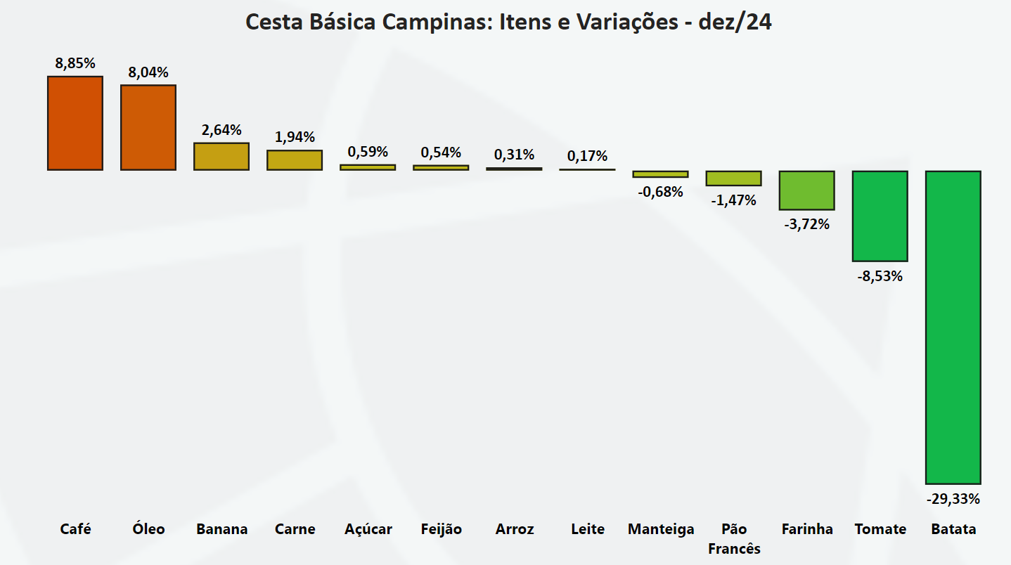 Linha do tempo

O conteúdo gerado por IA pode estar incorreto.