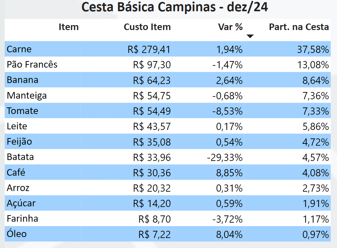 Tabela

O conteúdo gerado por IA pode estar incorreto.