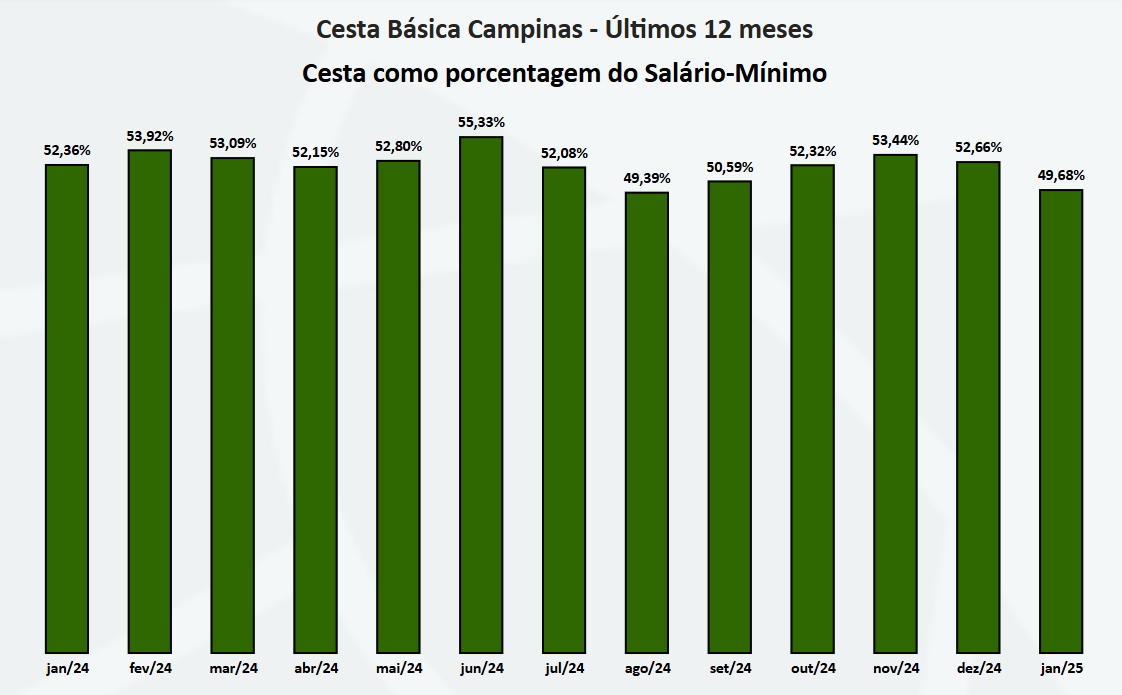 Gráfico, Gráfico de barras O conteúdo gerado por IA pode estar incorreto.