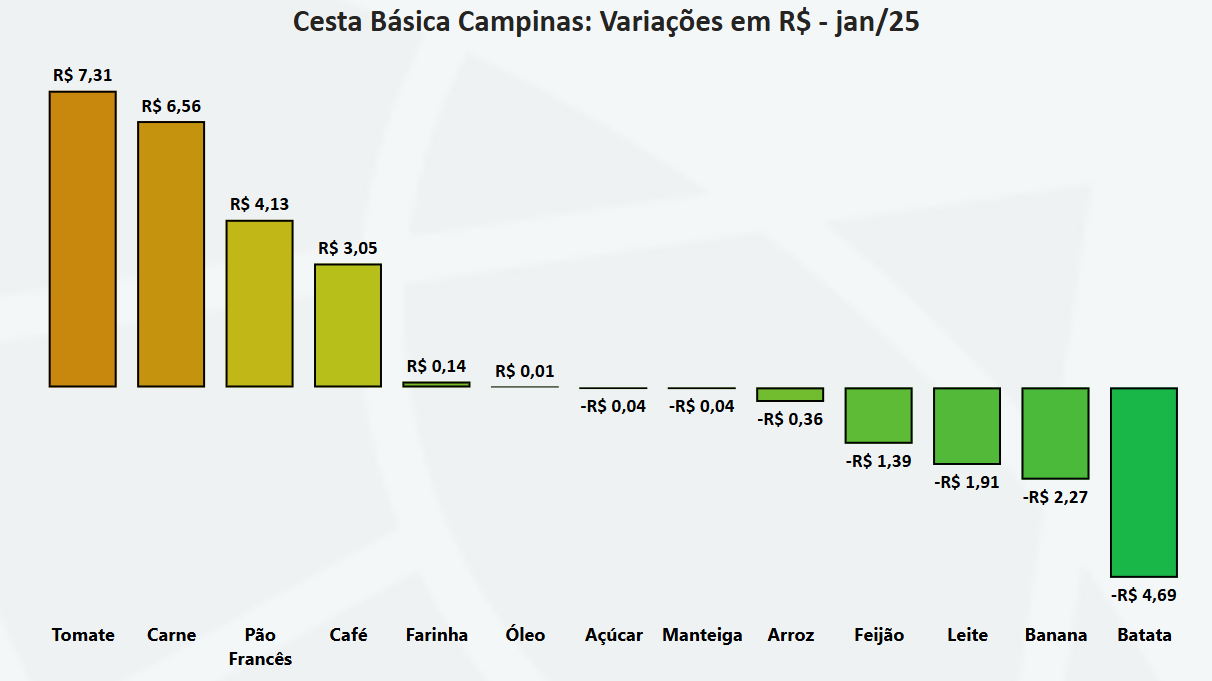 Linha do tempo O conteúdo gerado por IA pode estar incorreto.