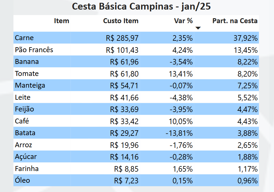 Tabela O conteúdo gerado por IA pode estar incorreto.